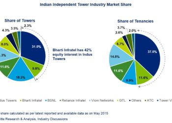 Indian Tower Industry - Page 7 Charts - 22 Jul (1)