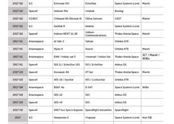 SF212 Launch Schedule