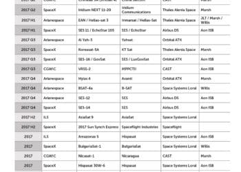 SF213_LaunchSchedule