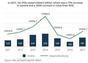 2017 IPOs