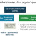 US broadband market potential for 5G