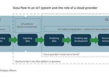 Data flow in an IoT system