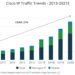 IP traffic trends