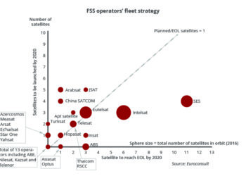 FSS Operators Fleet Strategy