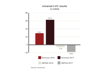 Inmarsat inflight connectivity results
