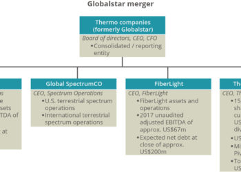 Globalstar merger