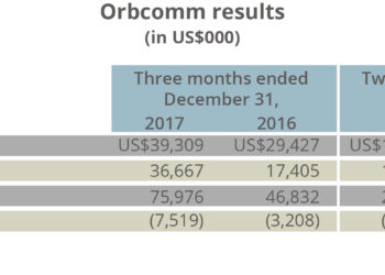 Orbcomm Results