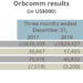 Orbcomm Results