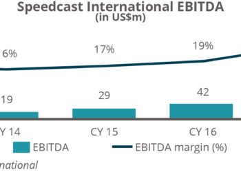 Speedcast international EBITDA