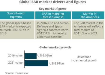 Global_SAR_market_drivers_and_figures NEW