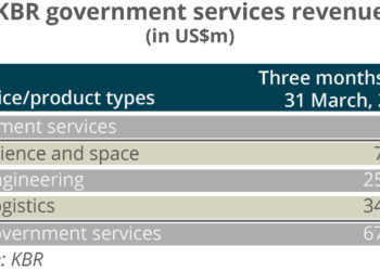 KBR governemnt services revenue