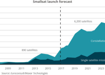 Smallest_launch_forecast