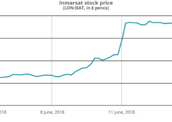 Inmarsat stock soars