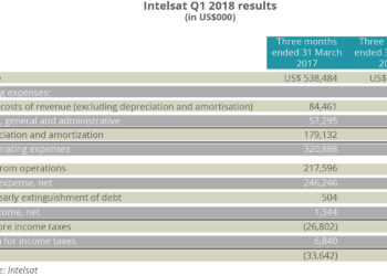 Intelsat Q1 2018 results