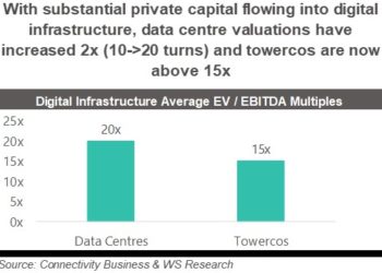 Private capital flow