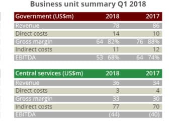 Inmarsat business units