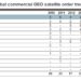 Global_Commercial_GEO_Satellite_Order_Trends