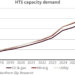 HTS_capacity_demand