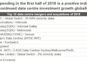 Strong spending shows data demand