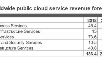 Worldwide_public_cloud_service_revenue_forecast