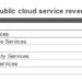 Worldwide_public_cloud_service_revenue_forecast