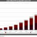 Asia GEO-HTS bandwidth demand