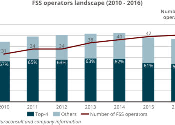 FSS market size