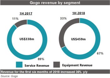 Gogo strategic conversations, ZTE approved