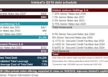 Intelsat's Q218 debt schedule