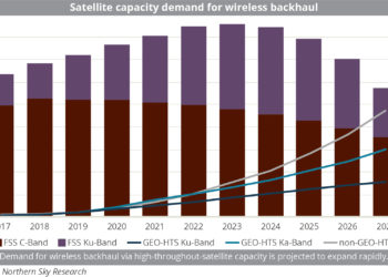 Satellite_capacity_demand_for_wireless_backhaul_(SF)