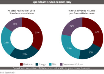Speedcast's Globecomm buy