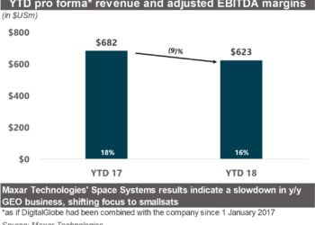 YTD_pro_forma_revenue_and_adjusted_EBITDA_margins