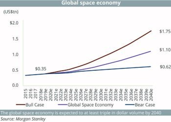 Global_space_economy Final