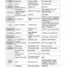 Mandate Table SF225