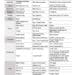 Mandate Table CB268