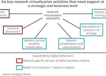 Network virtualisation