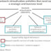 Network virtualisation