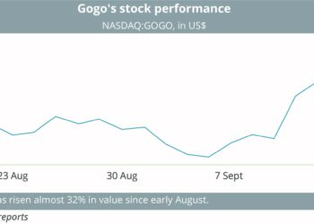 (ONLINE)_Gogo_s_stock_performance