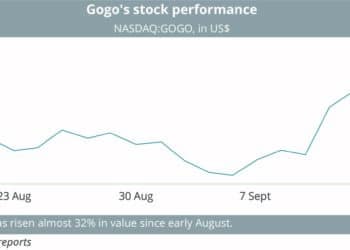 (ONLINE)_Gogo_s_stock_performance