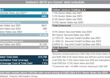Intelsat debt stack