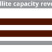 Satellite capacity revenue