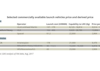 Selected_commercially_available_launch_vehicles_price_and_derived_price-01