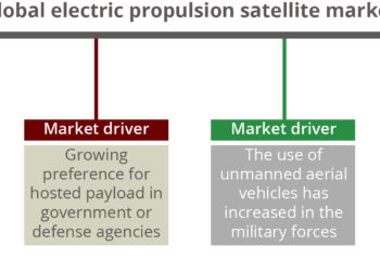 Global_electric_propulsion_satellite_market