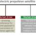 Global_electric_propulsion_satellite_market