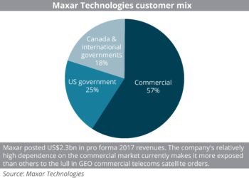 Maxar customer mix