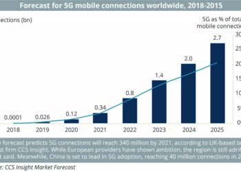 (ONLINE)_Forecast_for_5G_mobile_connections_worldwide,_2018-2015