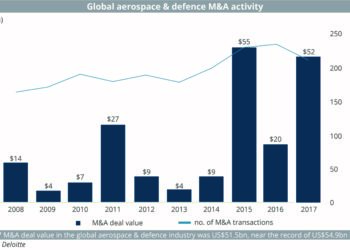 (ONLINE)_Global_aerospace_&_defence_M&A_activity