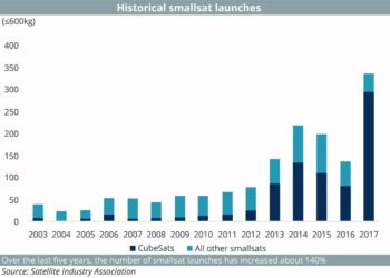 (ONLINE)_Historical_smallsat_launches