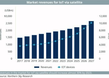(ONLINE)_Market_revenues_for_IoT_via_satellite