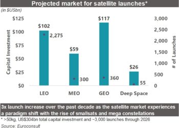 Projected_market_for_satellite_launches